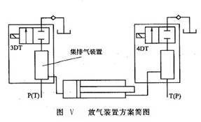 放氣裝置方案簡(jiǎn)圖